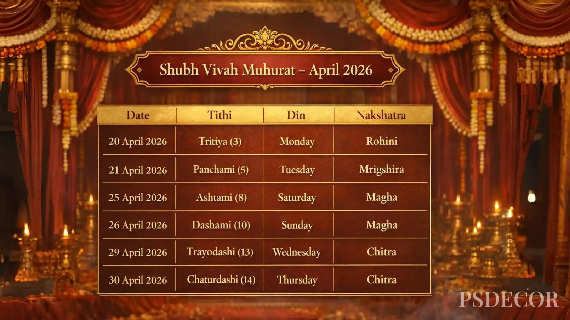 Shubh Vivah Muhurat 2026–27: Auspicious Wedding Dates According to Sanatan Jyotish & Panchang - April 2026 – Vaishakh Shukla Paksha